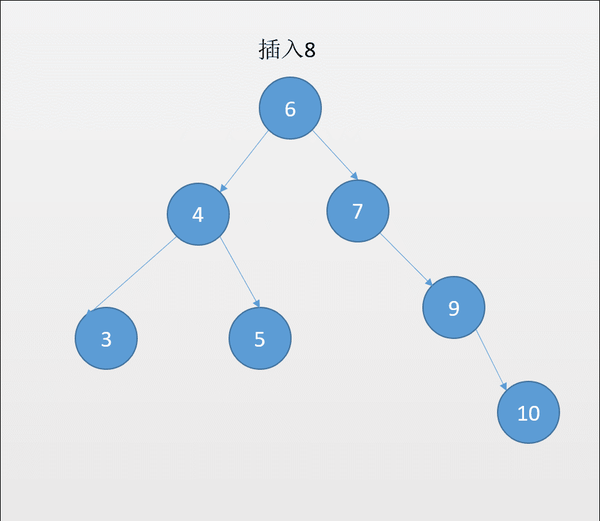 二叉查找树 - 知乎
