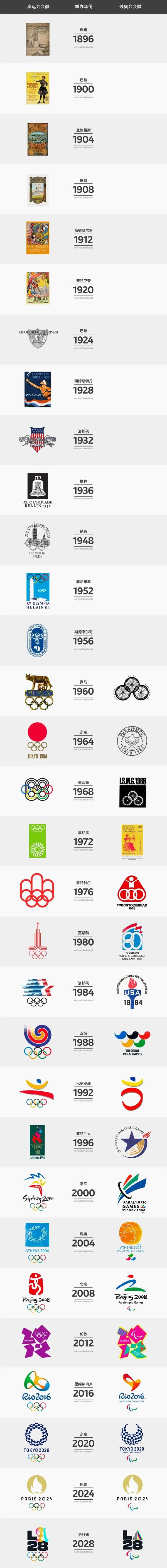 世界上最美的奥运会会徽竟然是它?