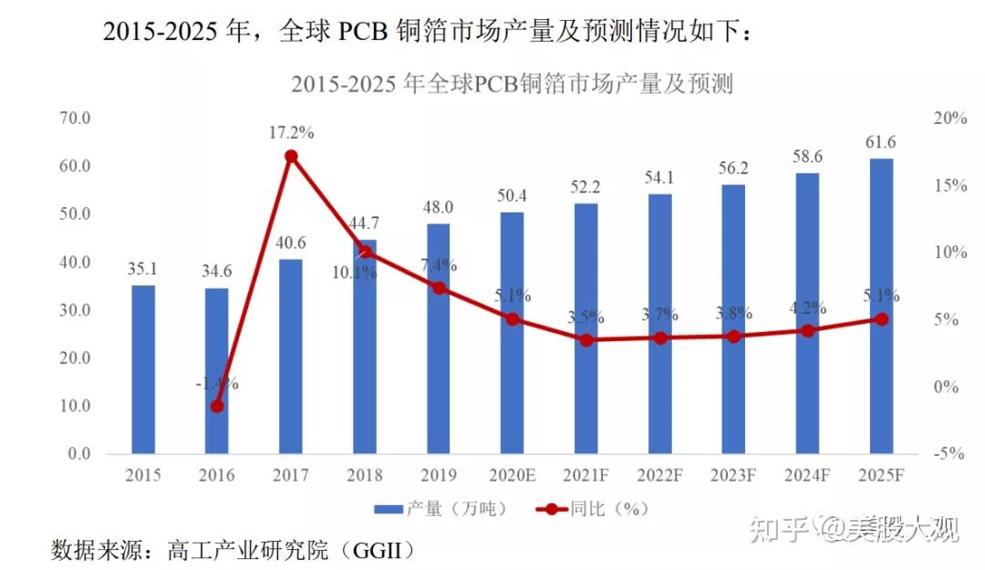 a股创科301217铜冠铜箔ipo