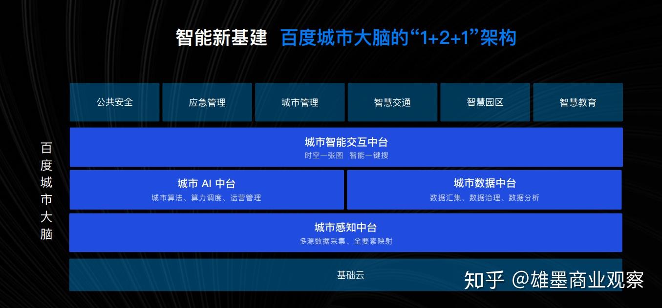 后疫情时代如何让城市更智慧百度城市大脑推出121解决方案