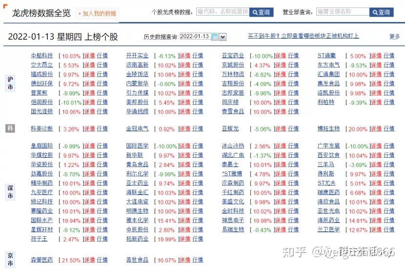 资金复盘2022113周四