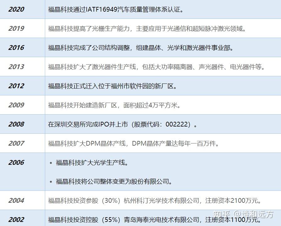 福晶科技全球最大lbobbo非线性光学晶体生产商