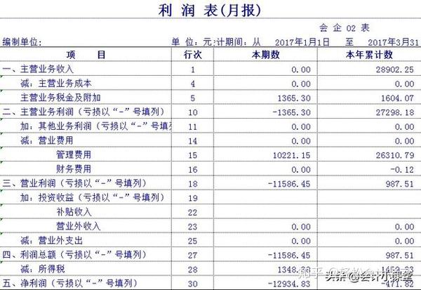 老会计用excel制作了一个做账表格