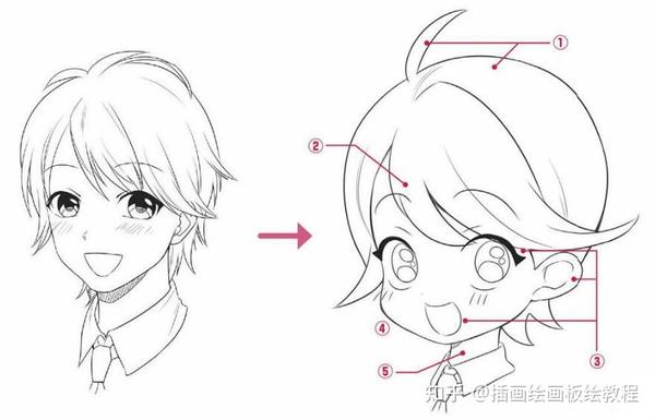 【绘画教程】漫画人物脸部怎么画?教你人物面部比例结构画法详解!