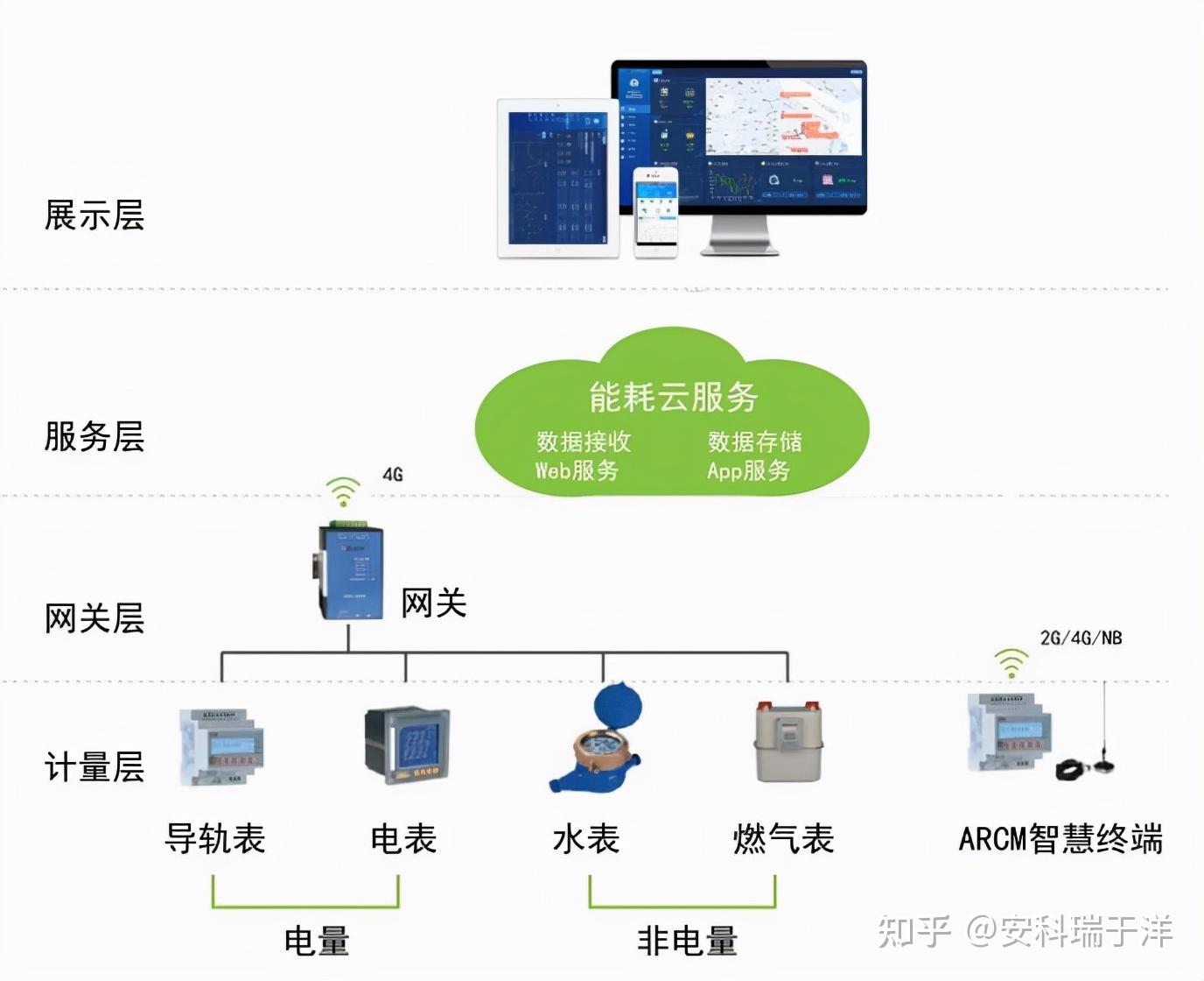 能耗双控限电统计平台