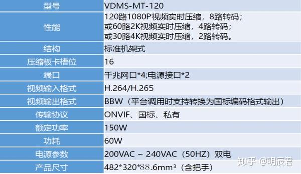 监控视频存储方案