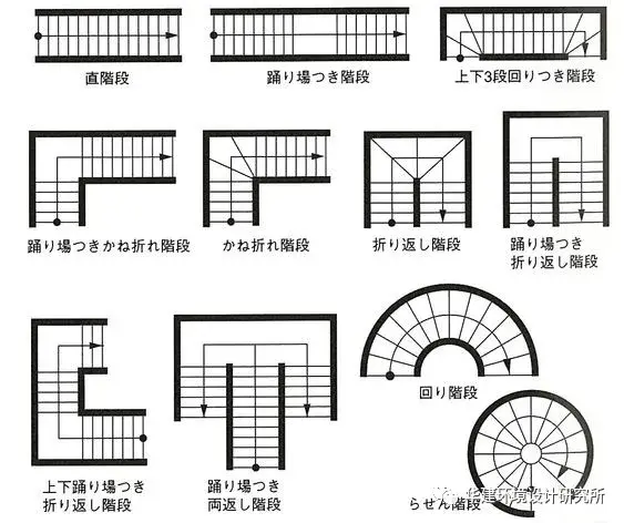 室内楼梯设计结合室内装修,提升室内效果和品质的同时,必须遵循以下