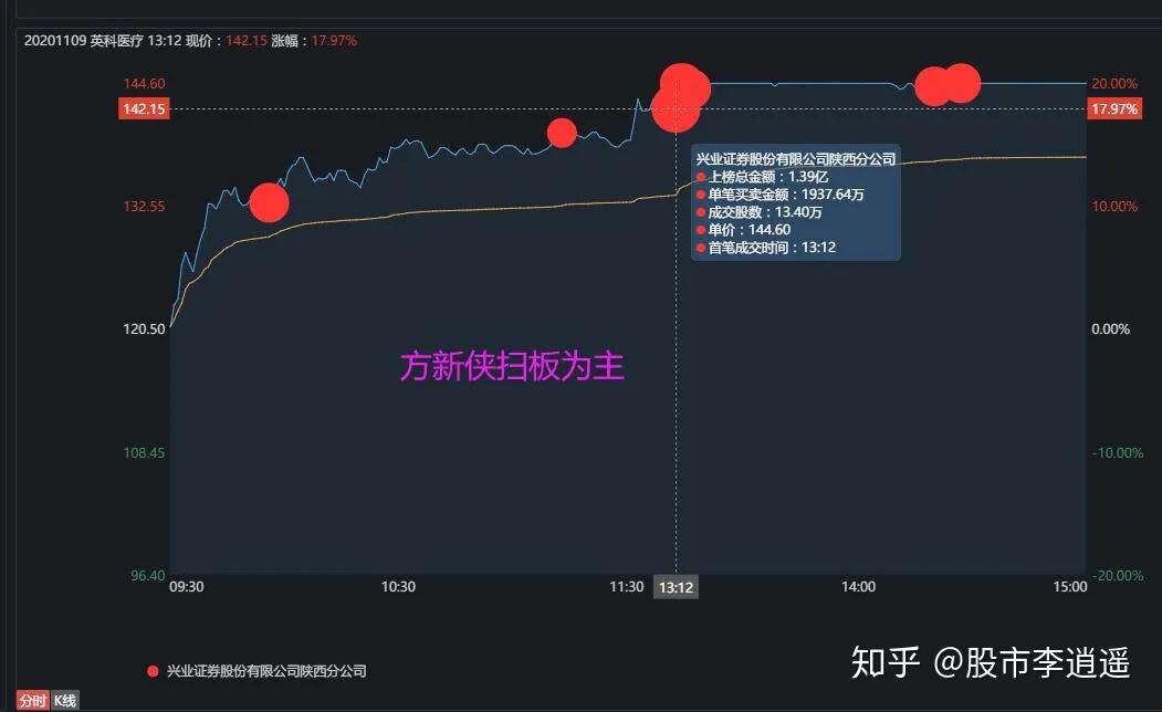 猛方新侠上榜35亿