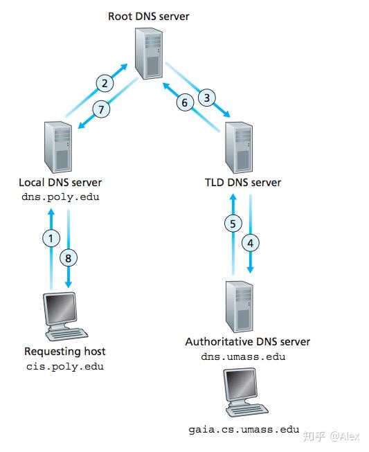 jpa递归表查询_oracle 递归 查询_递归查询