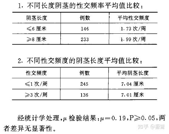 国人的阴茎尺寸究竟是多少