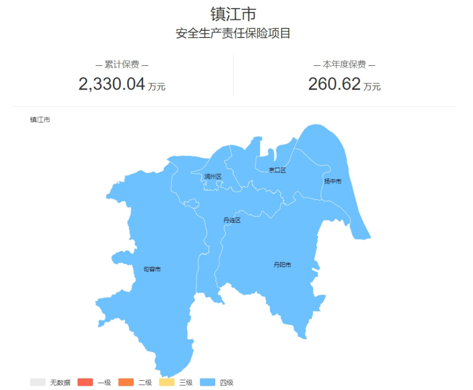 通过综合信息服务平台,高危行业风险地图,镇江市能够实现风险实时