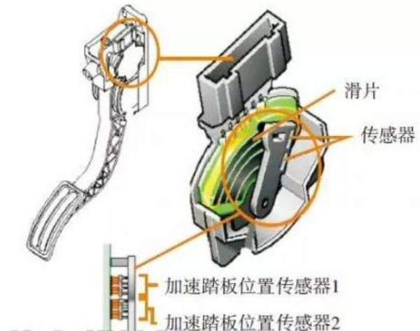 油门踏板传感器基本电气原理图如下