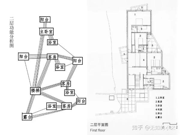 阿尔瓦罗西扎:《维埃拉.卡斯特罗住宅》