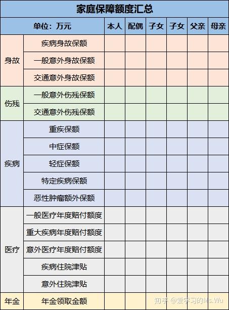 手把手教你整理家庭保单