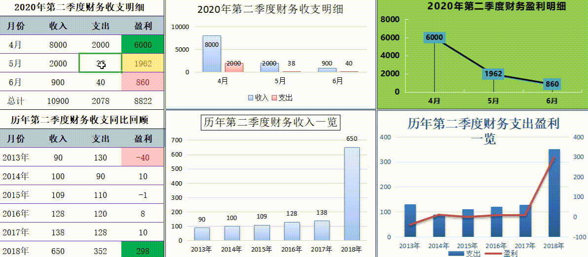 149套excel可视化财务报表,数据全自动生成!
