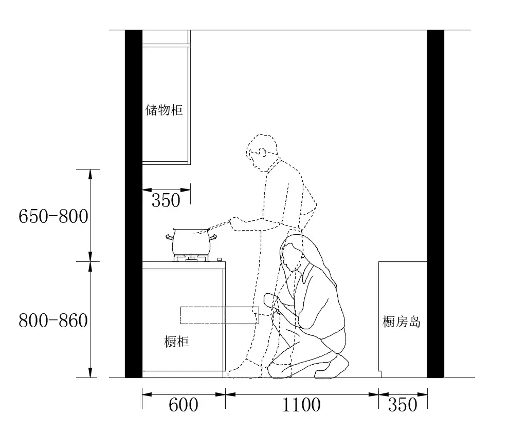 厨房的布局与尺寸设计标准化
