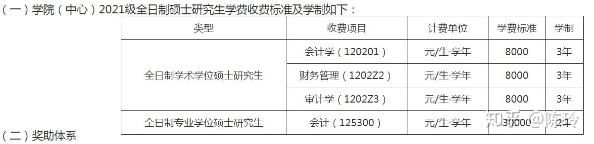 能详细说一下中南财经政法大学会计专硕的学费奖学金和录取情况吗本人