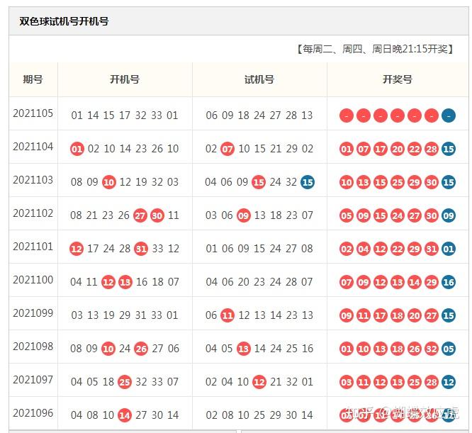 蝴蝶双色球21105期分析区间26到33之间或许只有一个号码