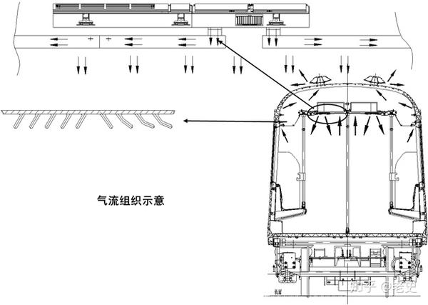 简要了解地铁车组空调和通风设计