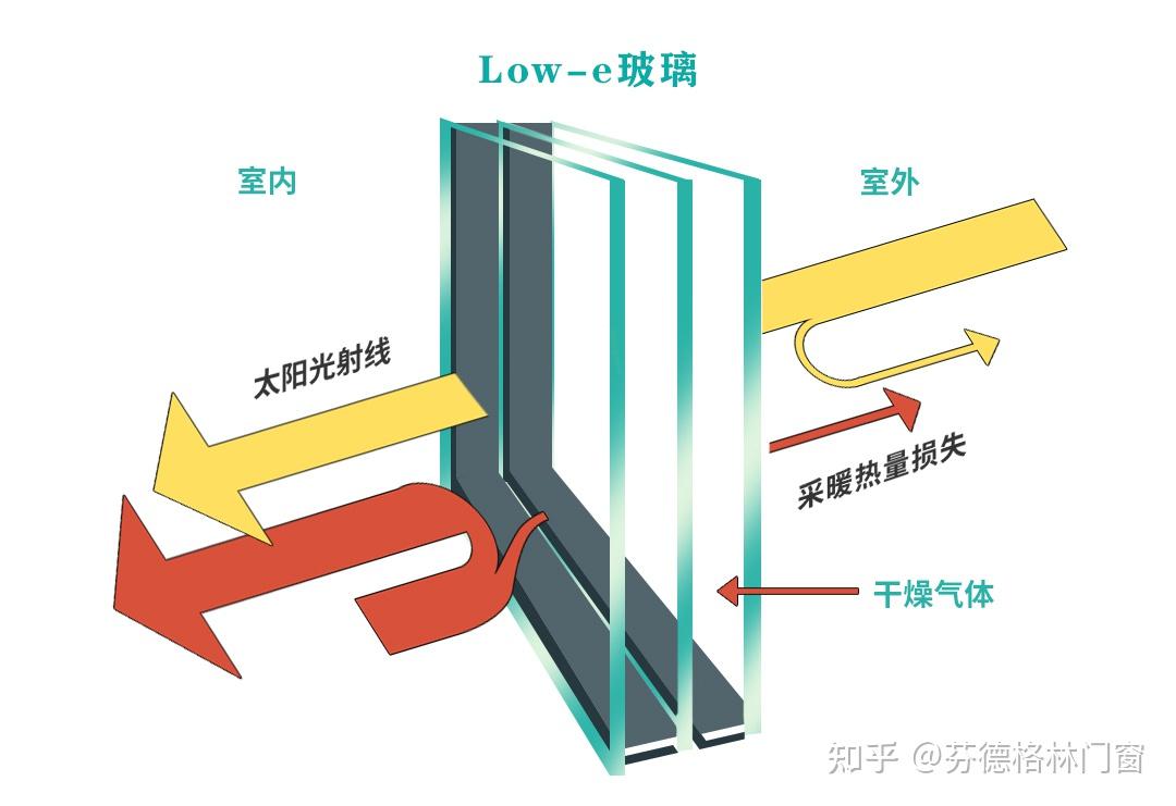 封阳台lowe玻璃怎么选关于lowe玻璃的15个常见问题你想知道的都在这儿