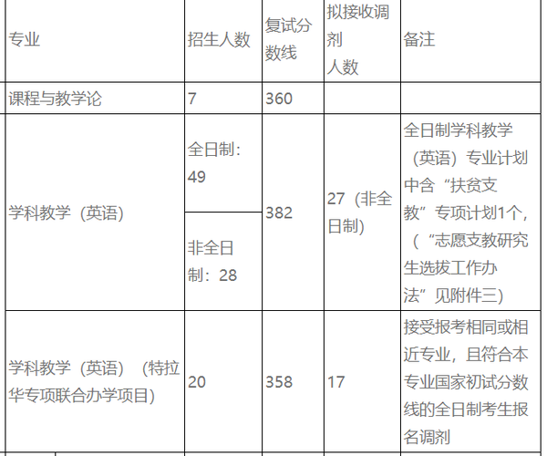 云南师范大学研究生院