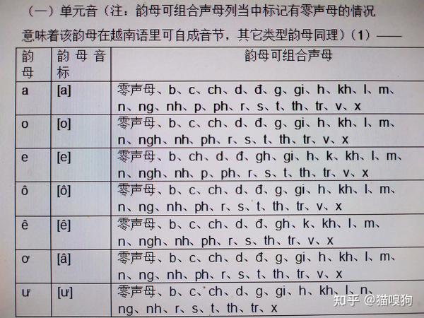 越南语发音原理完整篇