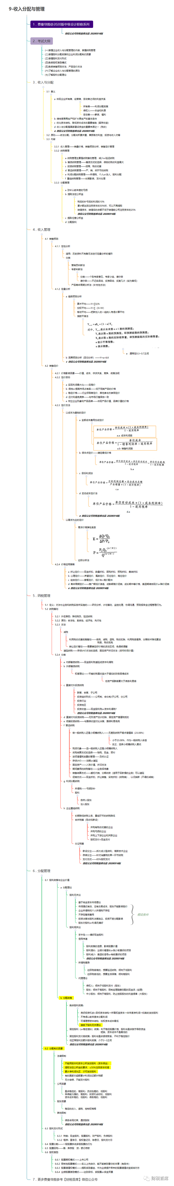 中级会计职称思维导图|2020年中级财务管理科目之收入与分配管理