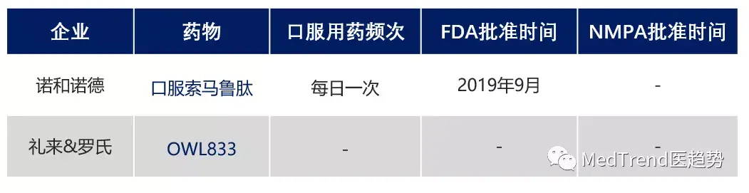 首款口服glp1受体激动剂上市糖尿病新药市场突变