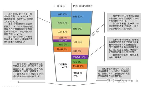 瑞幸凉了,之后会发生什么?