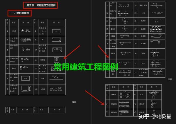 干施工看不懂图纸施工图纸符号大全分类清晰看懂图纸就靠它