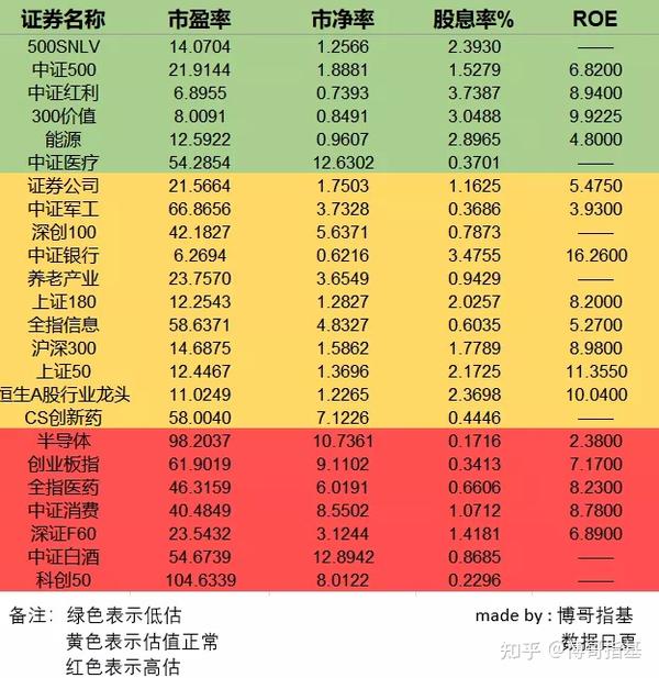 高收益低风险的基金啥特征?