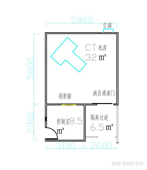 2020射线防护领域中方舱ct防护机房的出现