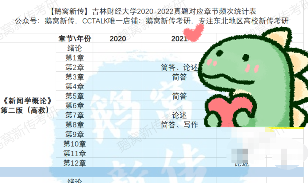 鹅窝新传考研|2024东北师范大学新传考研圆梦全程班&amp;半程 ...