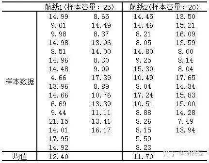 如何利用excel做z检验-双样本平均差检验 ?