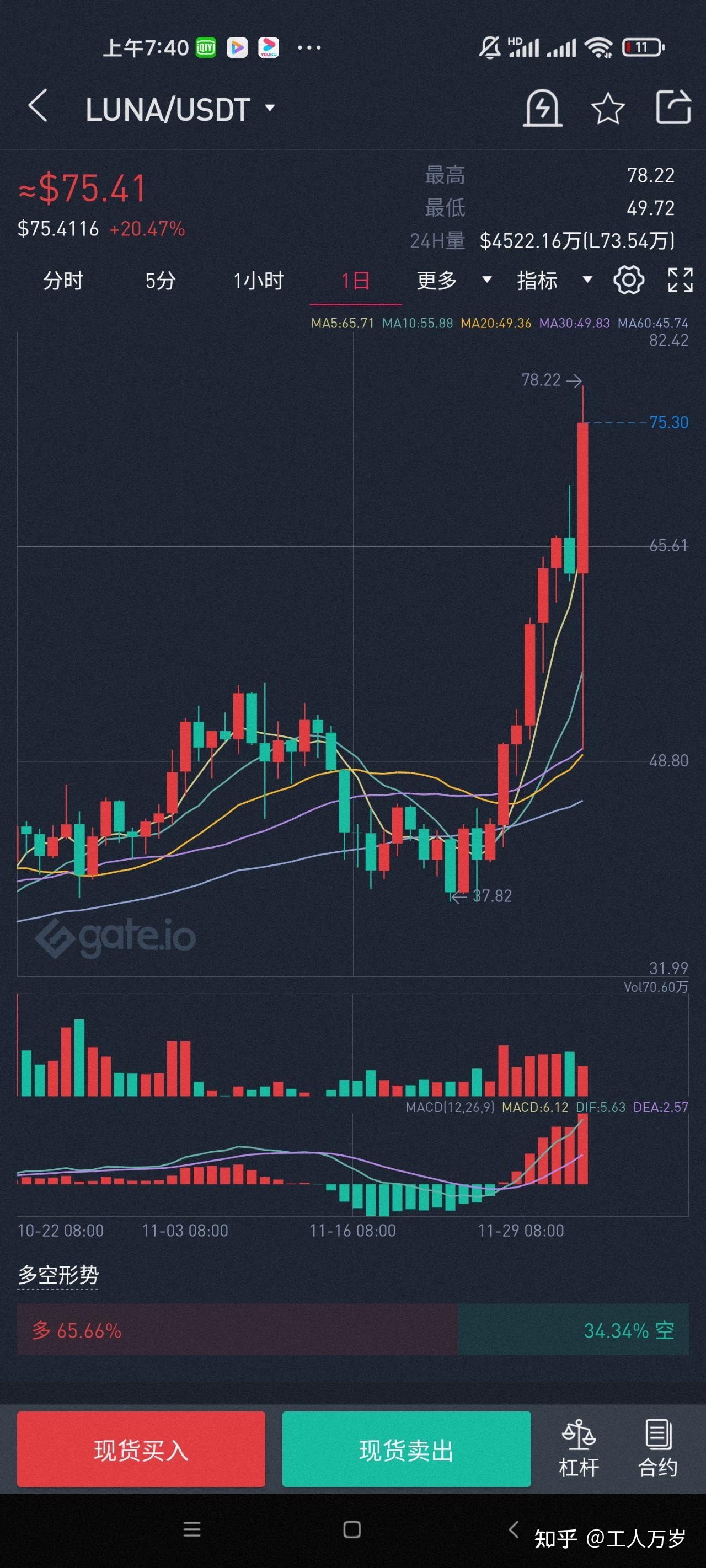 比特币可能跌到6000吗