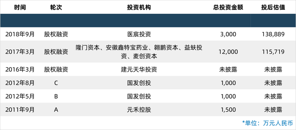 中国car-t第一股传奇生物纳斯达克挂牌上市:首日股价大涨61%,市值达48