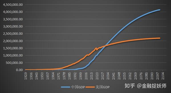 中国gdp何时超过美国