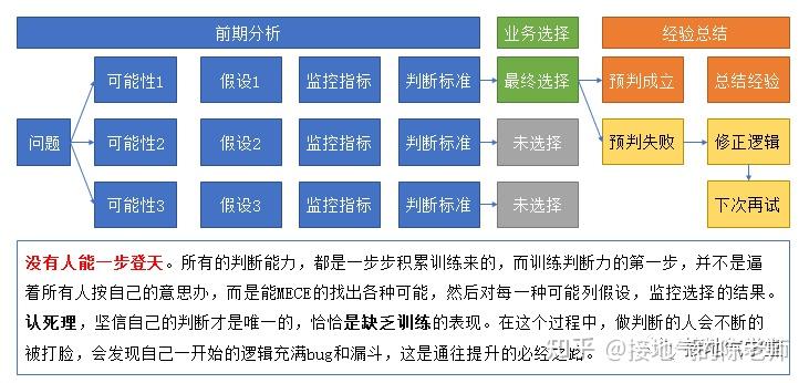 数据分析能力分级模型你在哪一级