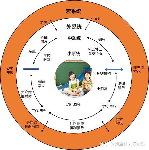 三,专业的心理评估,全面掌握孩子的心理状况