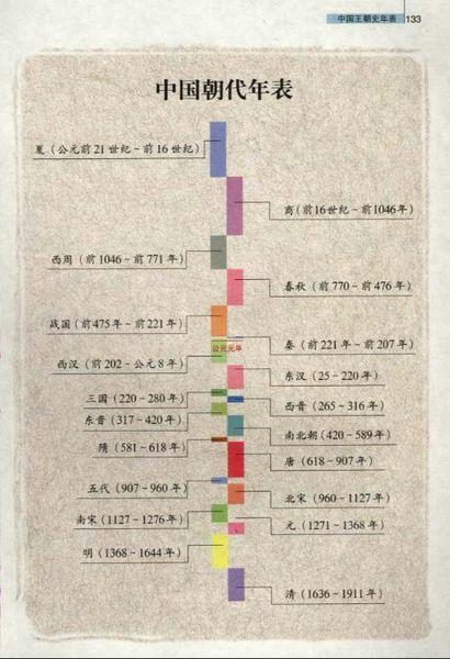 历史|中国各朝代灭亡原因.附版图