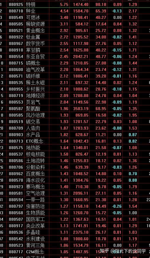 2021年5月6日股市收盘分析