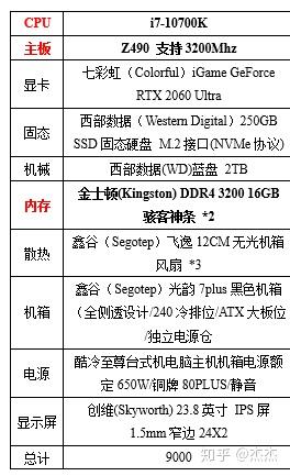 bim台式电脑配置单