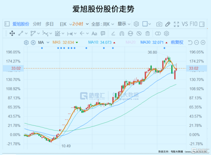 复盘4月27日至今的行情,验证了一句资本市场的老话:资金如流水,总是