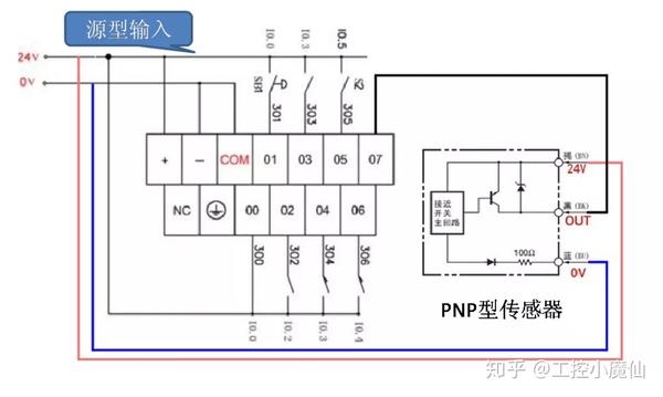 不懂传感器在plc中怎么接线?掌握这两点,其实很简单