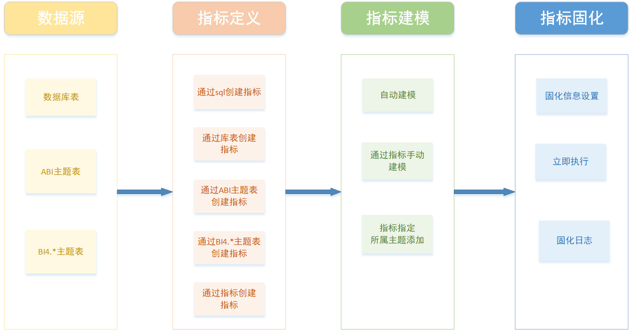 基建行业如何进行指标管理,看这个案例就知道了