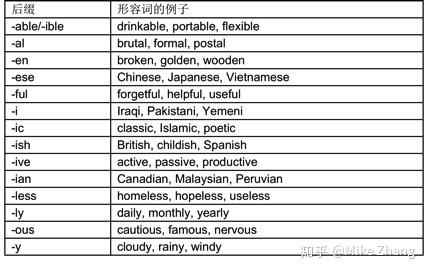 高频问题:词根词缀记单词有效吗?
