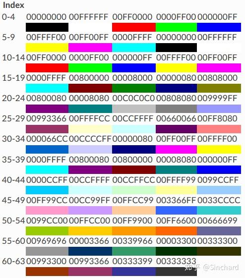 argb颜色 rgb颜色使用十六进制值的代表红,绿,蓝三种颜色的数值来设置
