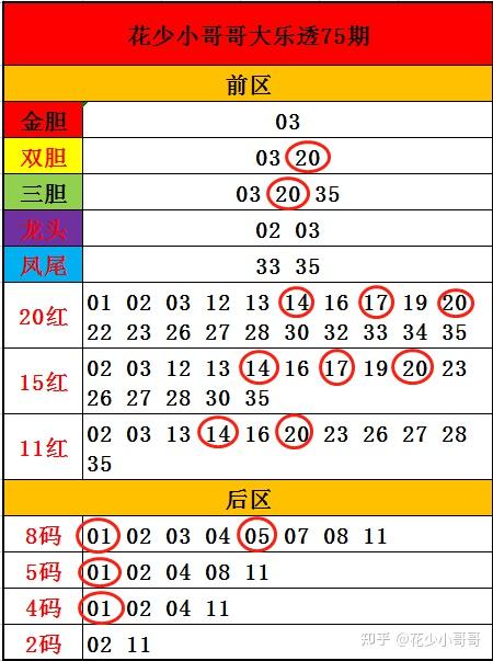 大乐透75期开奖结果