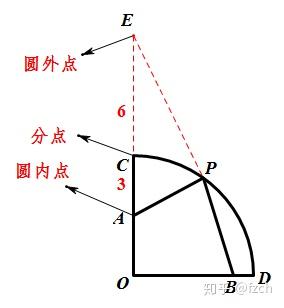 如何秒杀中考试题中的阿氏圆问题