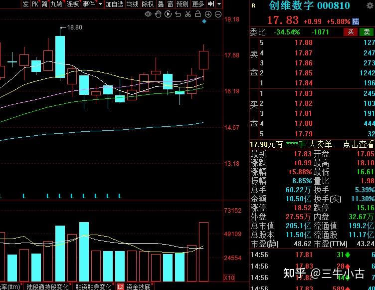 a股上海押注元宇宙板块逆势走强机构扎堆的绩优股名单出炉